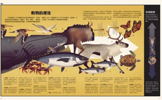 自然 科普 科學