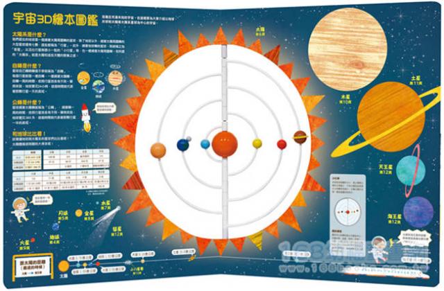 宇宙 太陽系模型