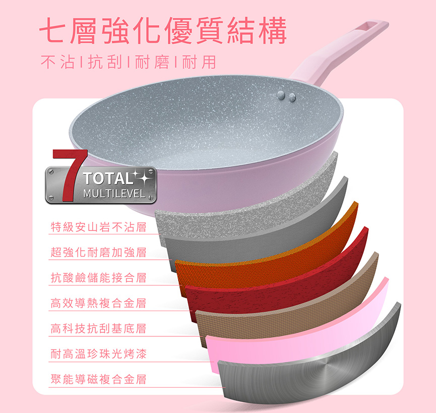 鍋子廚房料理