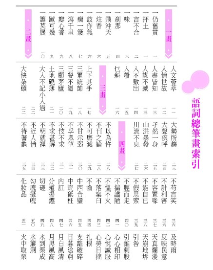 字音和字形自修字典辭典