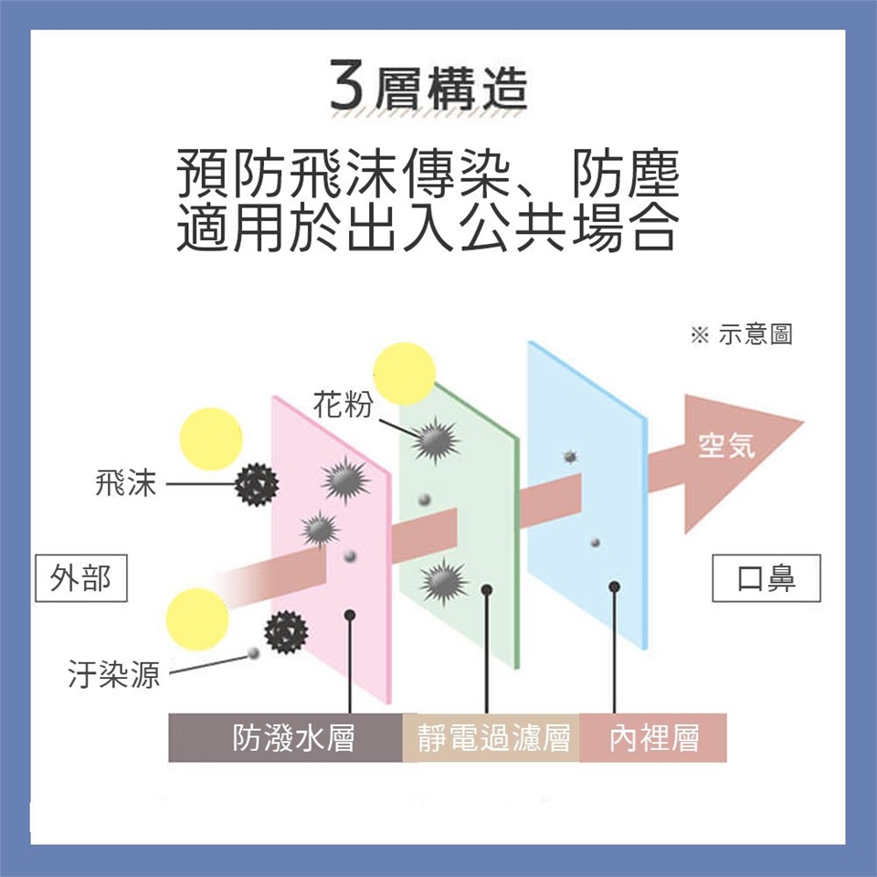 防疫