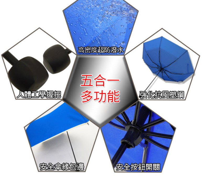 雨傘折傘陽傘