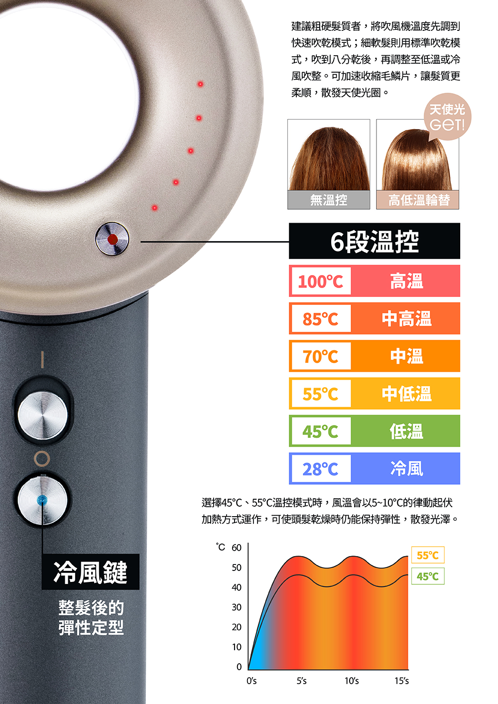 家電電器梳子