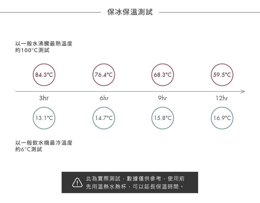 保溫杯水壺水杯