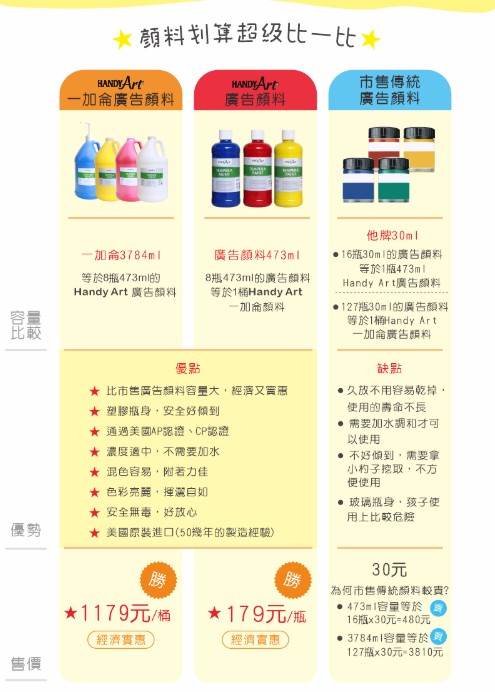 美術 著色 繪圖 畫畫