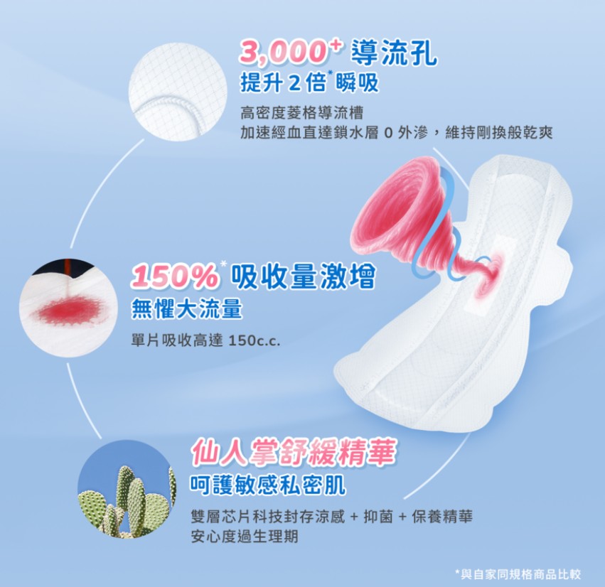 衛生用品女性婦女