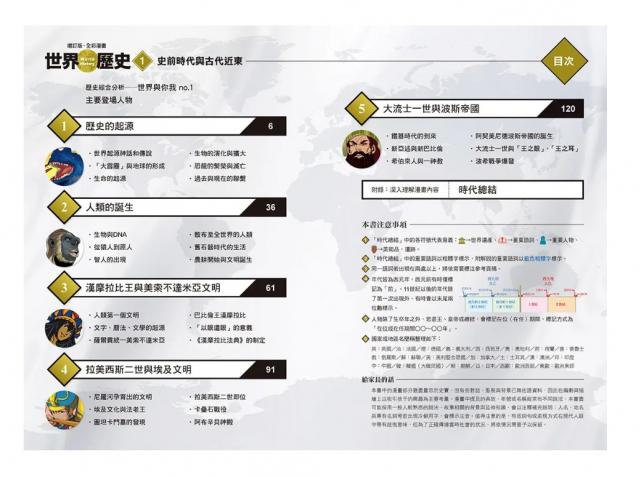 知識學習漫畫 史地