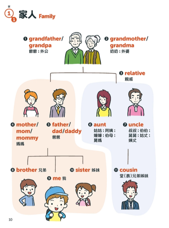 英文學習外文