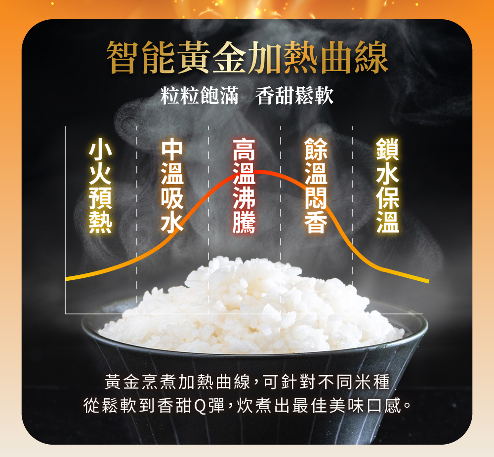 電鍋電器用品廚房飯鍋