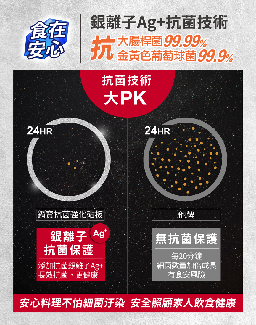 廚房料理切菜板