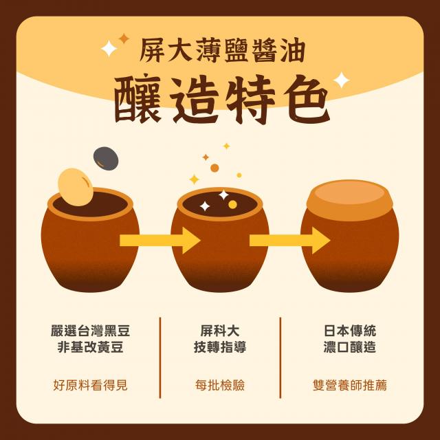 調味料