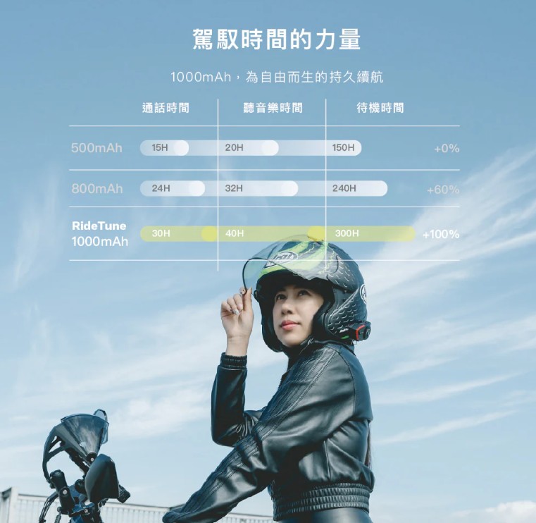 機車摩托車