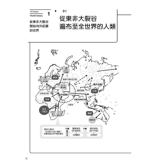 歷史社會