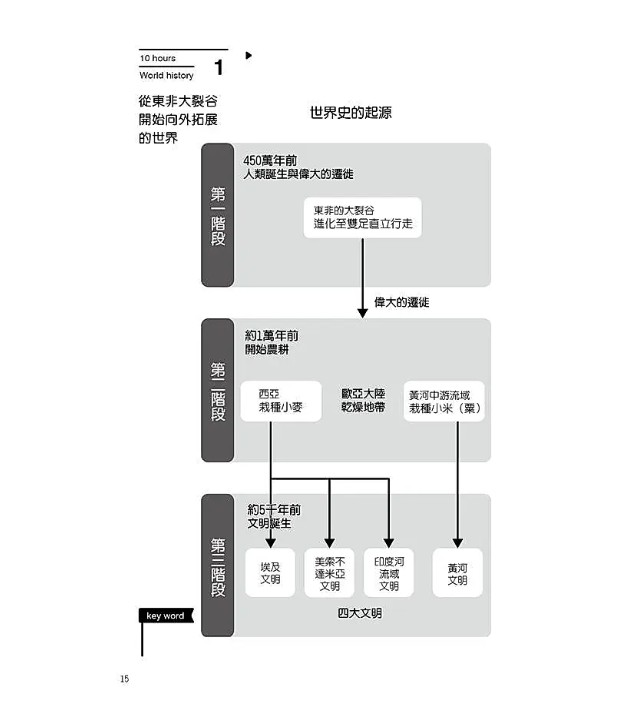 歷史社會